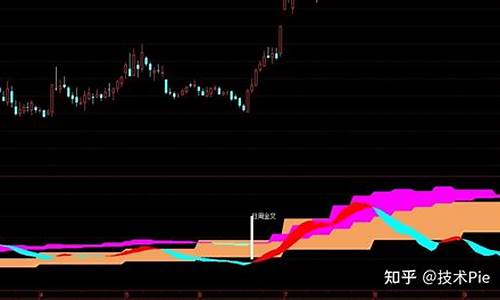 cci macd共振指标源码_macd,标源cci共振买卖指标